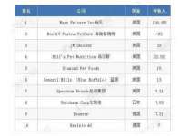 上海千珏电子商务有限公司